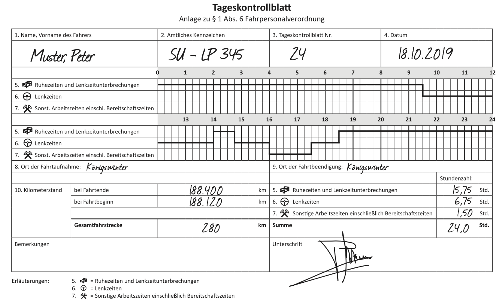 Logbook solution – FMS documentation